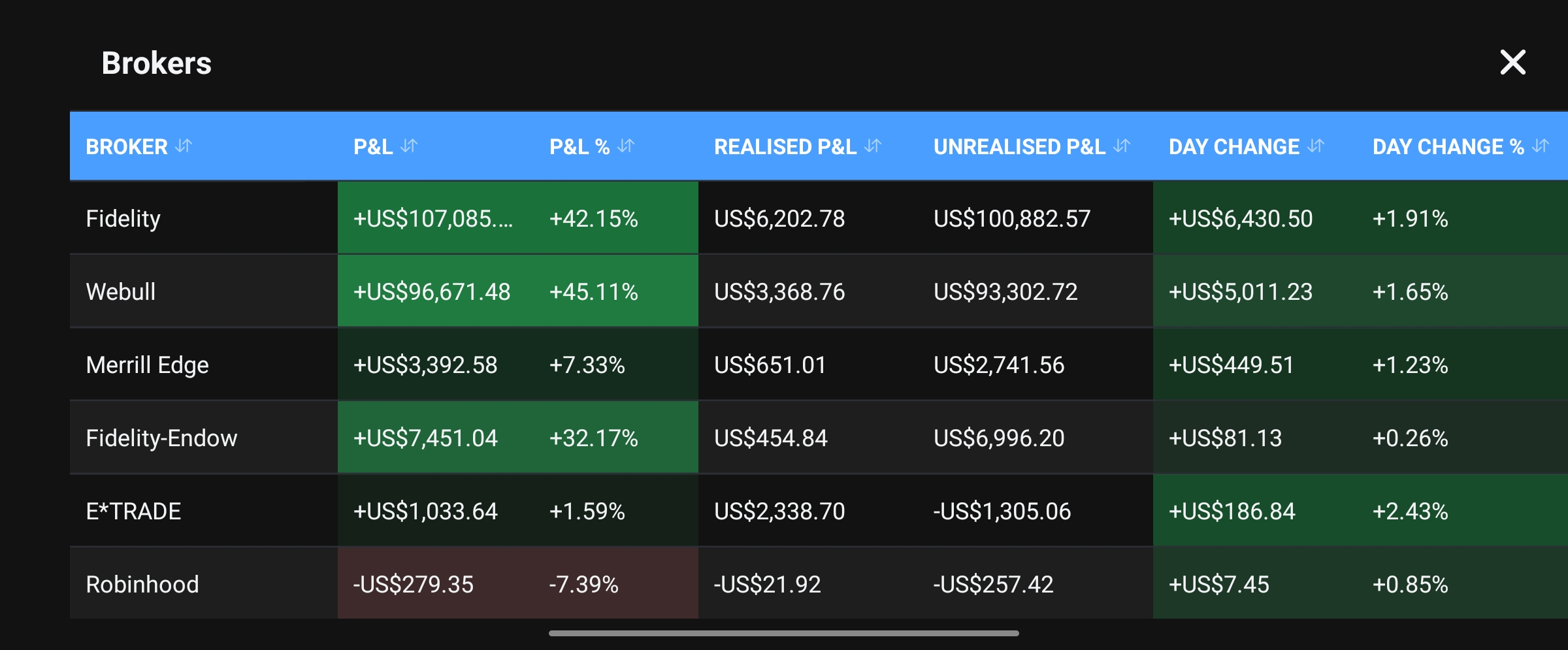 Portfolio — Holdings/Brokers toggle