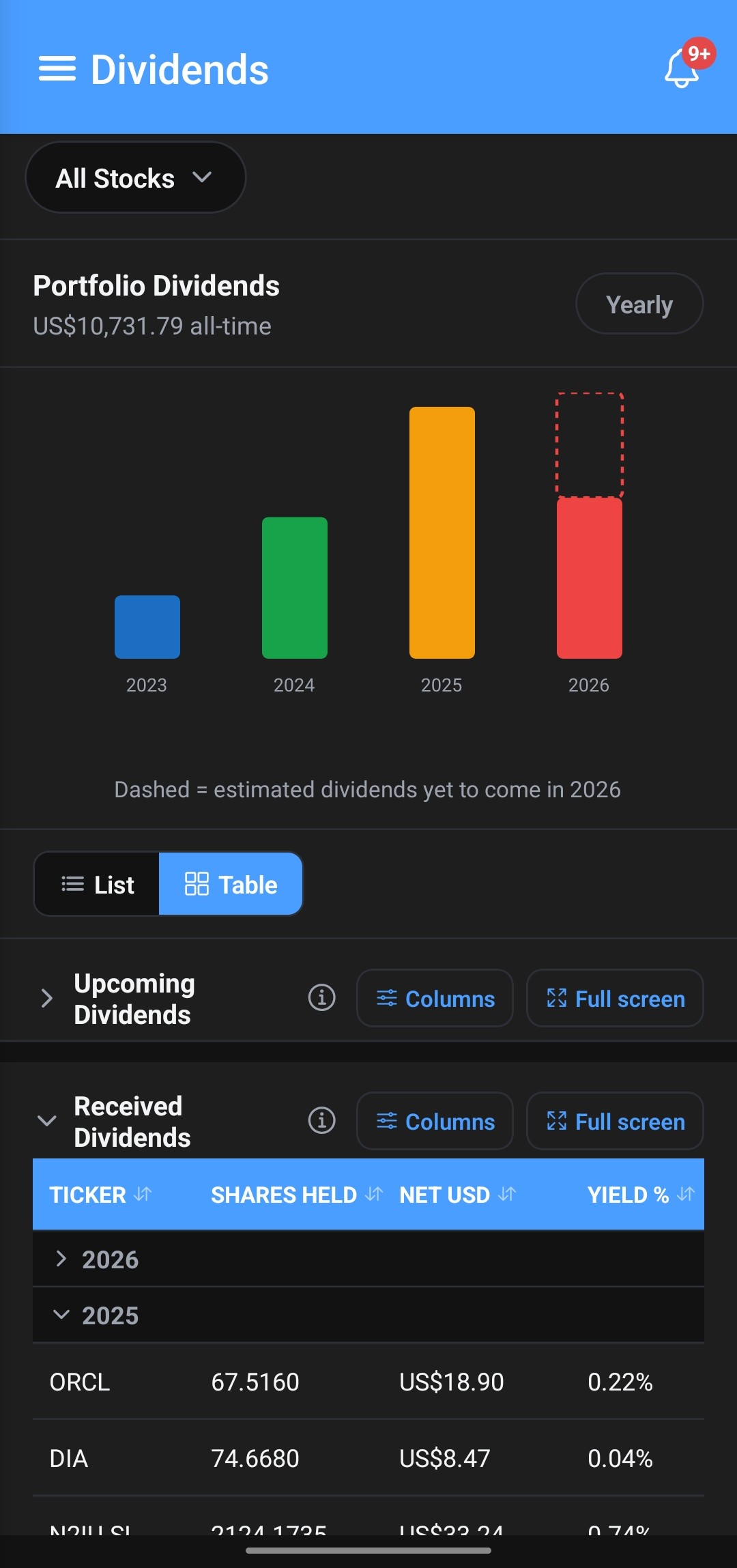Dividends — received/upcoming tables