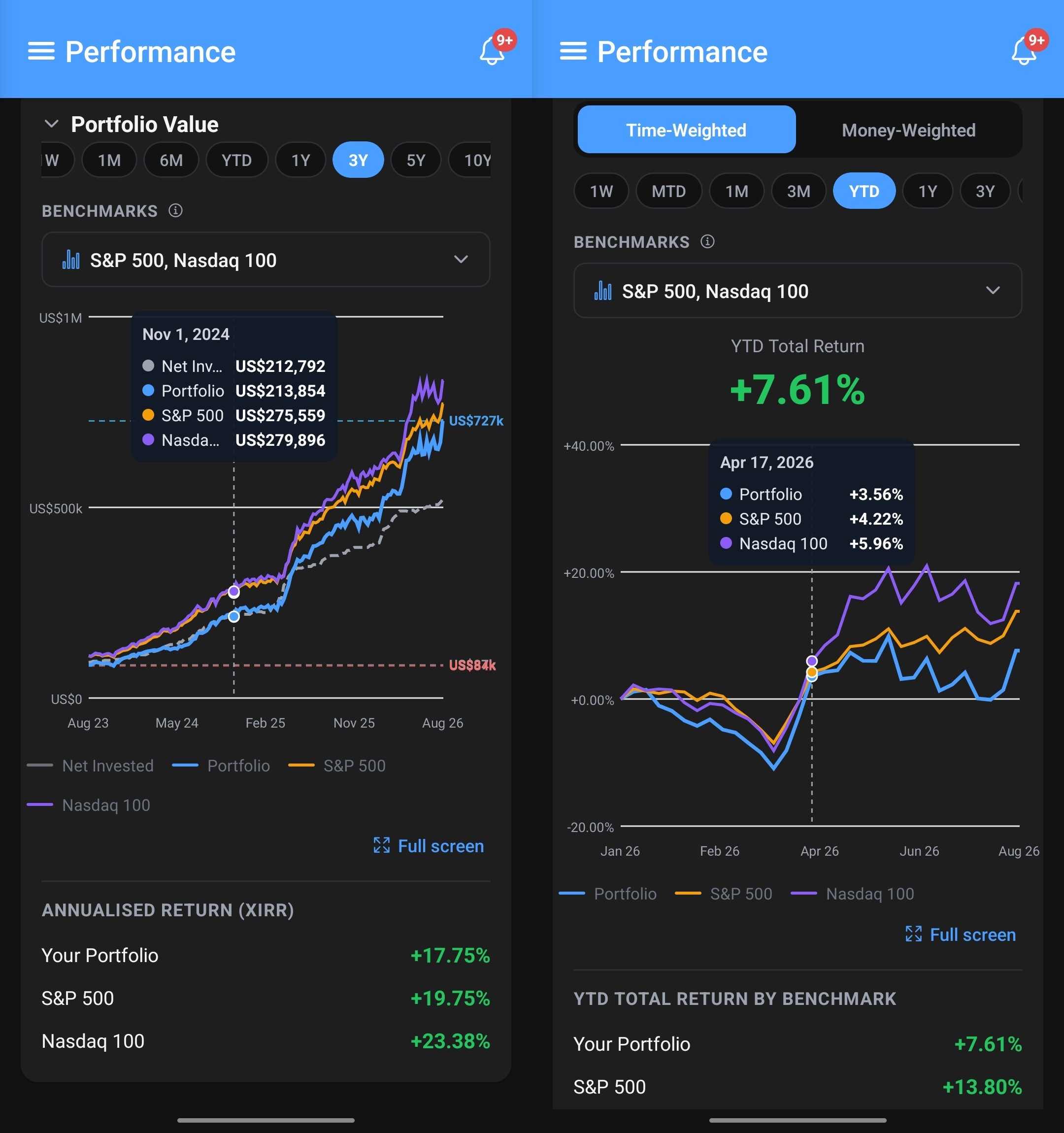 Performance chart — TWR/MWR toggle with benchmark overlay