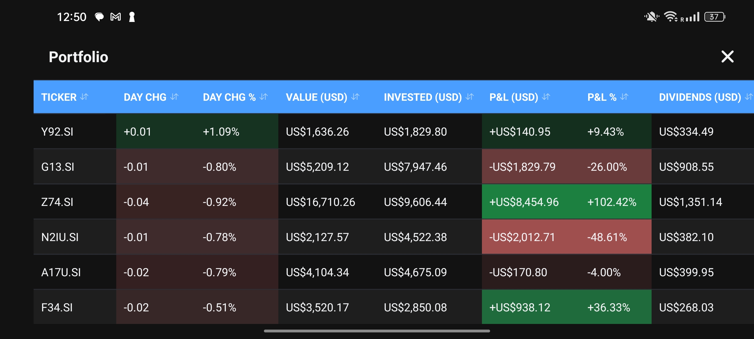 Portfolio table view — P&L heatmap columns