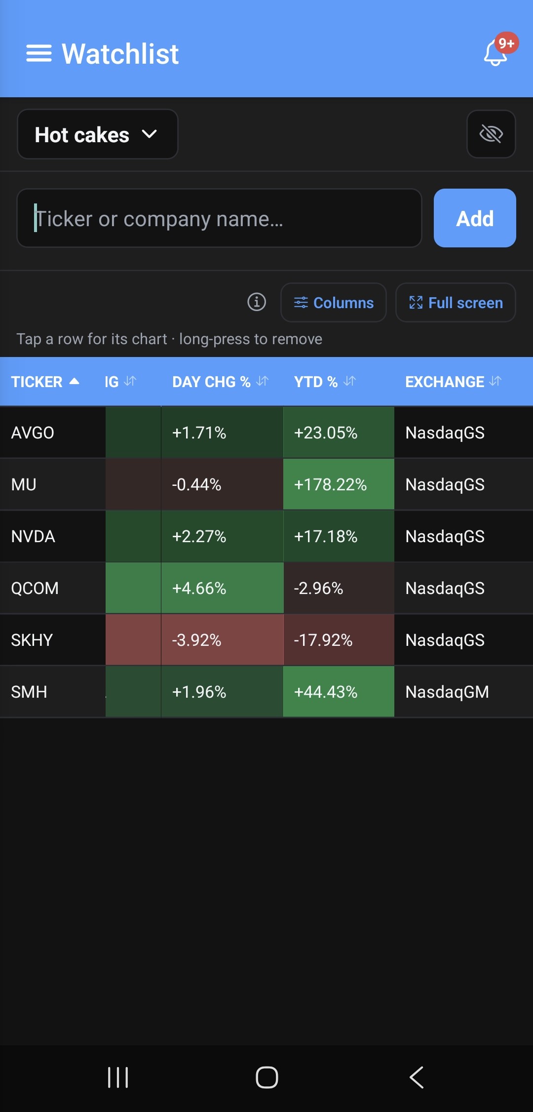 Watchlist — multiple custom watchlists as sortable tables